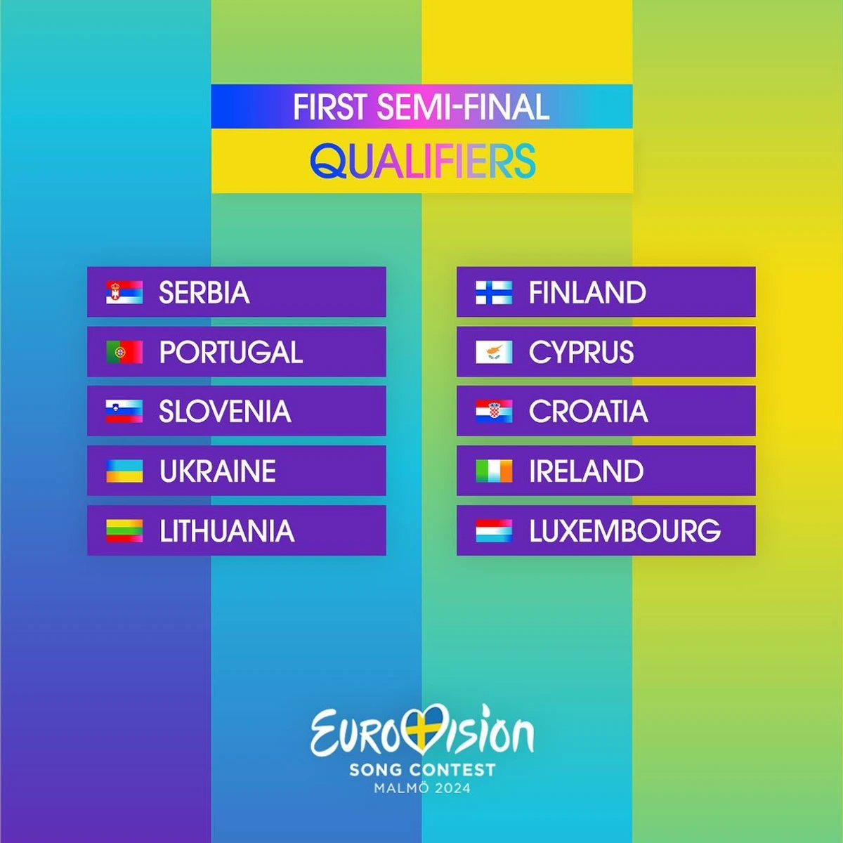 Десятка країн з першого півфіналу, які змагатимуться за перемогу