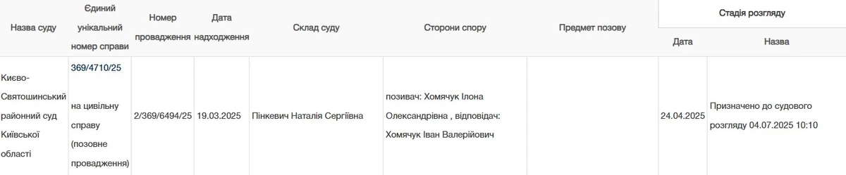 Розлучення Гвоздьової