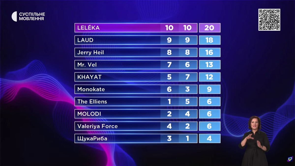 Євробачення 2026 - стало відомо, хто представить Україну