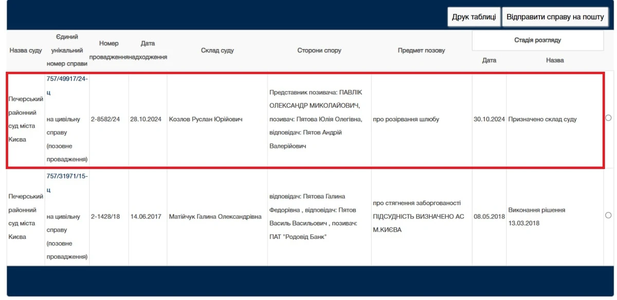 Поки справу про розлучення не розглядали