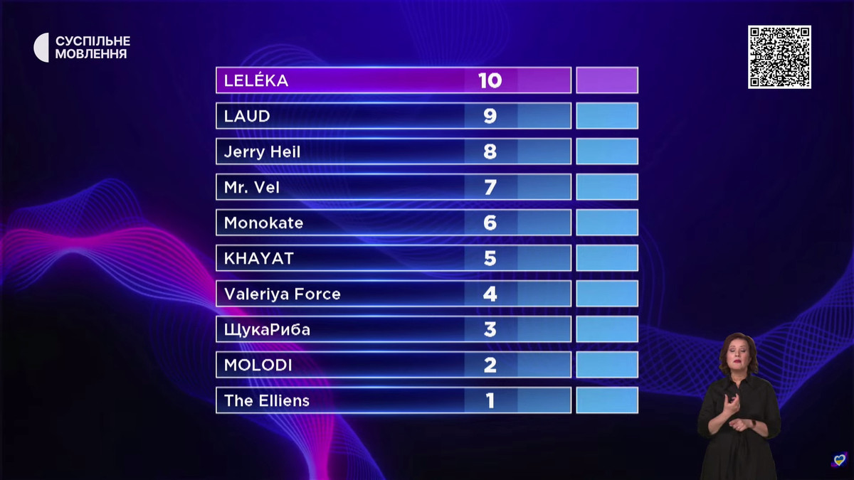 Хто представить Україну на Євробаченні - таблиця оцінок журі