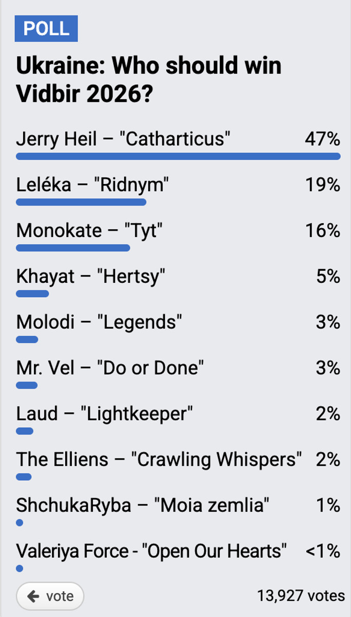 Які прогнози букмекерів на Нацвідбір на Євробачення-2026