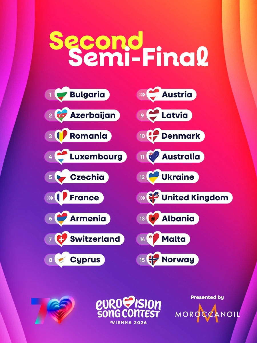 Україна цього року виступатиме у 2-му півфіналі 