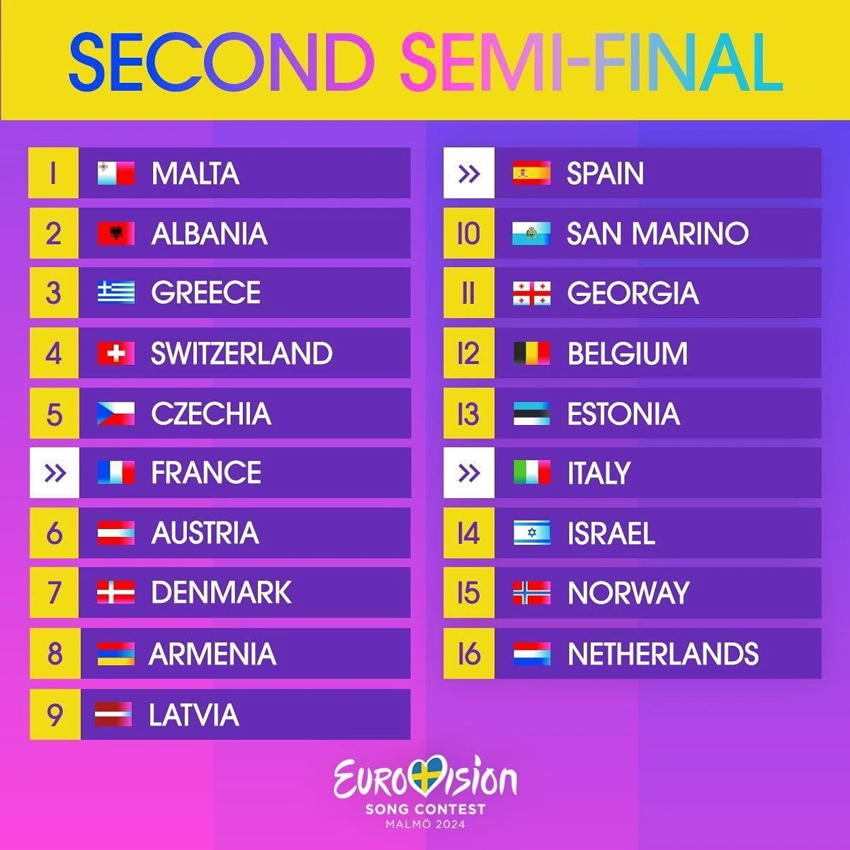 У другому півфіналі змагатимуться 16 країн 