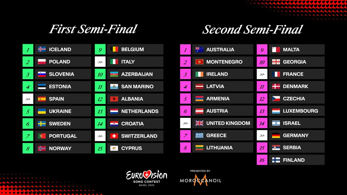 Порядок виступів учасників у першому та другому півфіналах Євробачення-2025