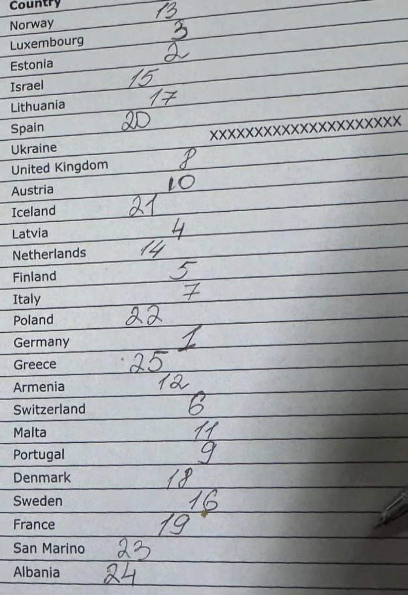 MELOVIN голосував на Євробаченні-2025